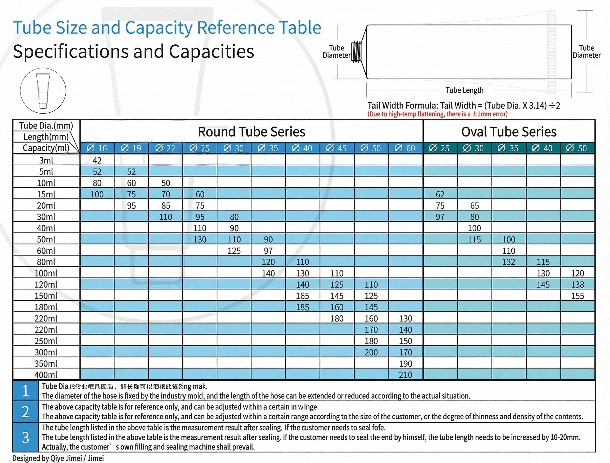 Round  
  Tube Series